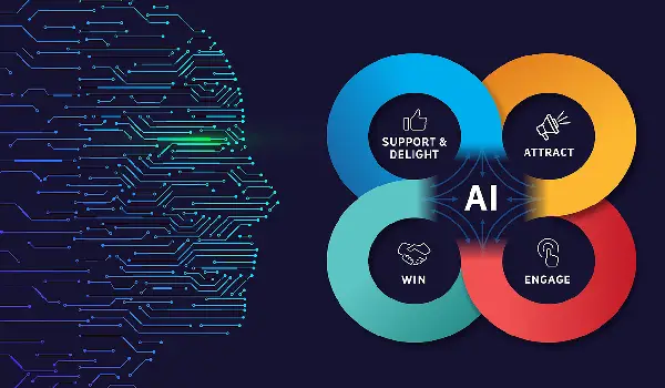 کاربرد هوش مصنوعی در بازاریابی دیجیتال و تجربه مشتری در 2025